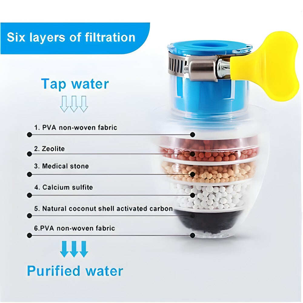 Summer Sales💦Faucet Tap Water Filter